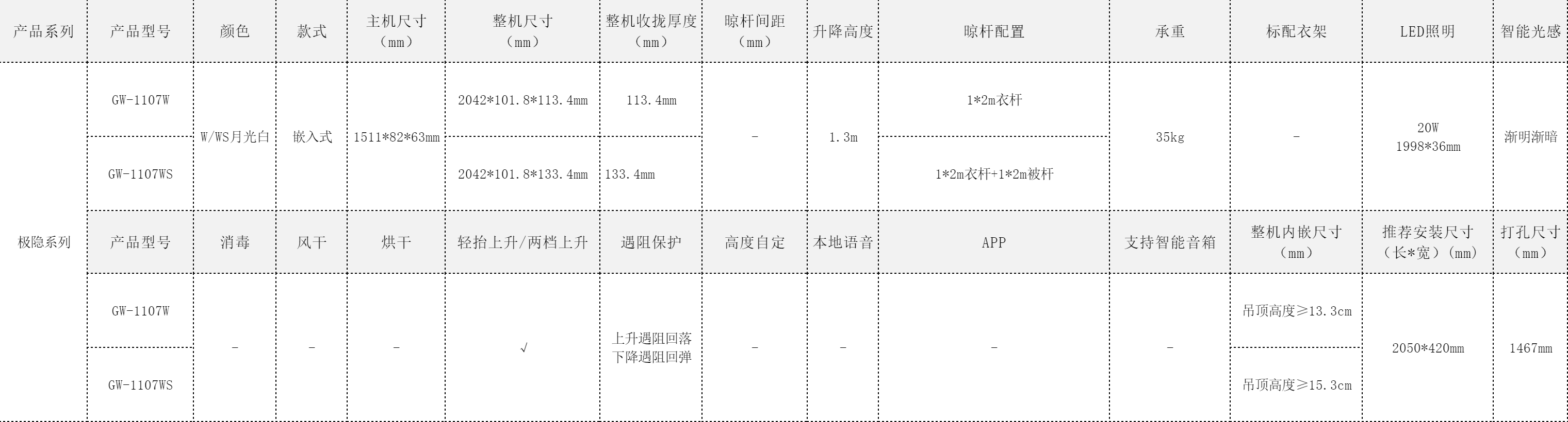 1107参数表.png undefined